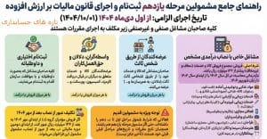  قانون مالیات بر ارزش افزوده