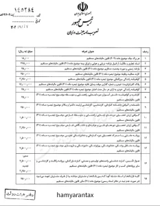 حق تمبر اوراق و مدارک موضوع مواد ۴۰، ۴۰ مکرر و ۴۱ قانون مالیات